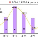 [7월5주 분양동향] 11곳 7천1백가구 청약 이미지