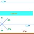 [2011.10] 왈츠 왕초급 - LOD. DW. DC [확인댓글 달아주세요~] 이미지