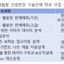 이미지산업기획 이미지
