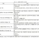 신농유통