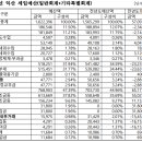 2024년 전라북도, 전라북도 교육청, 익산시 예산안 보기 이미지