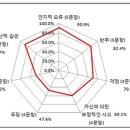 동작구정신건강복지센터 이미지
