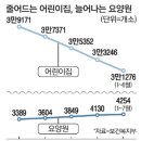 자연숲속나라어린이집 이미지