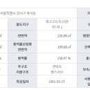 강서구-38 이미지