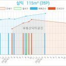 내손동 766 이미지