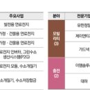 이엠이엔씨 - 16550 | 이엠이엔씨