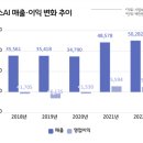 이연헬스케어 이미지