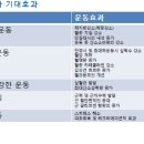트레이닝론 이미지