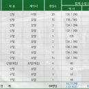 (주)좋은광고에스엠