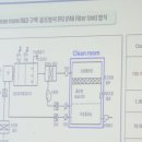 포스텍(POSTECH) 반도체 공정실습 후기(+ 방진복•클린화 사이즈, 포항 가속기연구소 이용자숙소)