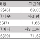 2023 제9회 교촌 1991 레이디스 오픈 - 버디 x6 이미지