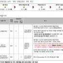 고려대학교(세종) 이미지