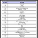 호상농장 이미지