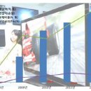 [더벨]LG이노텍, LED 실패로 '눈물의 구조조정'_펌 이미지