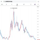 주식회사 신세계종합유통 이미지