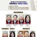 최근 3개 결정으로 본 헌법재판소 지형도] 소수파 3인 포함 6명, 1년 내 교체 이미지