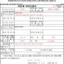 114 행정사 사무소 이미지