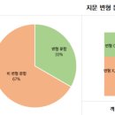 이충고등학교 이미지