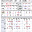 2019년 12월 27(금) : 해외 신고가 행진 지속, 배당락 후 반등 높이 이미지