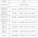 ■ 지방세법: 제1조~제154조 이미지