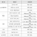 P&G · 피죤 섬유 유연제 5종서, 미세 플라스틱 검출 이미지