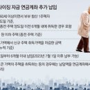심심주택 Daum카페
