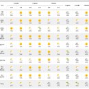 1/23(목) ~ 1/28일(화)까지 전국날씨 중기예보 이미지