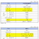 비에스지 이미지