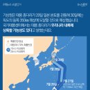 드르와 이미지