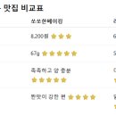 쏘쏘한베이킹