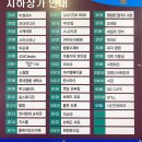 미원 등 건물 (미원빌딩) 이미지