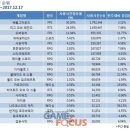 엣지PC방 이미지