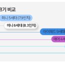 아이패드 미니 6세대 스펙비교 (feat. 미니 5세대, 에어 4세대) 이미지