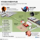 [풀영상] '충격과 공포' 트럼프 피격순간...얼굴과 귀에 핏자국 이미지