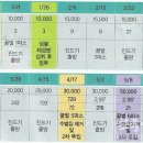 한국양봉농협 동물병원 이미지