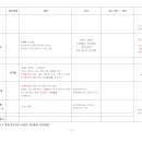 한국사 정리 - 조선 후기의 정치, 외교, 조직 (심화별개념7. 22, 23강)
