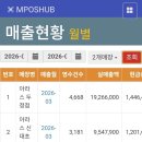 아라스신대초점