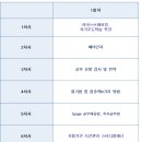 위례한빛고등학교 이미지