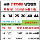 1125회 로또 당첨번호 및 당첨지역 양파님양식---＞ 매장형식에 맞게 수정 이미지