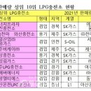 프라자충전소 이미지