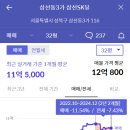 성북-돈암-2012 이미지