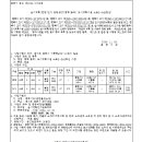 소로3-166 네이버블로그