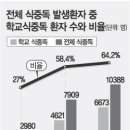 이런 학교급식 먹이겠습니까 이미지