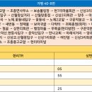 상판리 마을회관 이미지