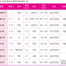 (주)호생환경 | 솔나리 - 자생 나리류 재배