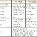 변호사강명권법률사무소