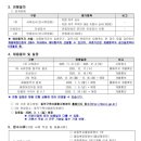 육아종합지원센터 국공립 | [서울] 동작구육아종합지원센터 위탁 국공립어린이집 보육교사 정기 채용