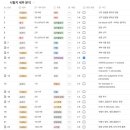 채선비영어학원