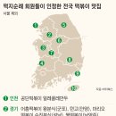 괴짜떡볶이