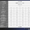 *종료*[남성-신품/우드]혼마 베레스 MG612 2스타 페어웨이 우드(3,5번우드) 이미지